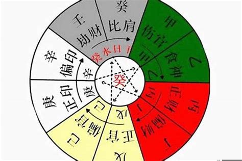 十神五行|【基礎教學】八字十神是什麼？10個十神與格局說明